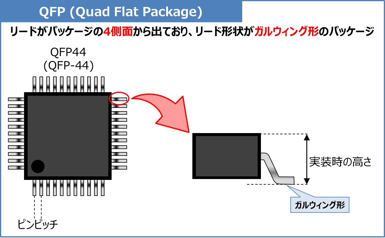 QFPとはパッケージの種類を解説半導体IC