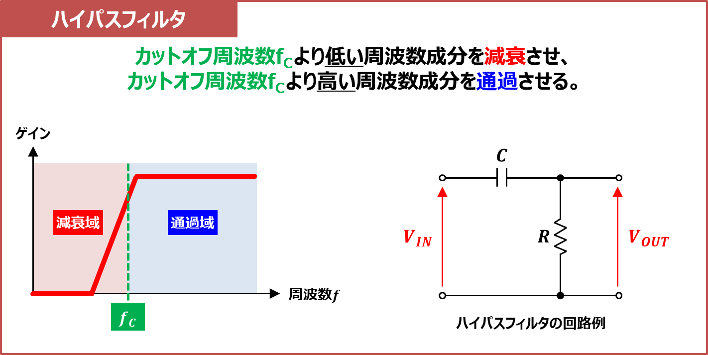 Lpf Hpf Bpf Bsf Electrical Information