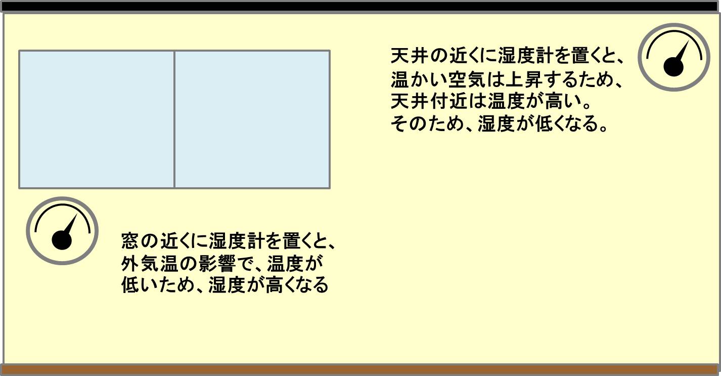 湿度 相対湿度 と 絶対湿度 の違いとは Electrical Information