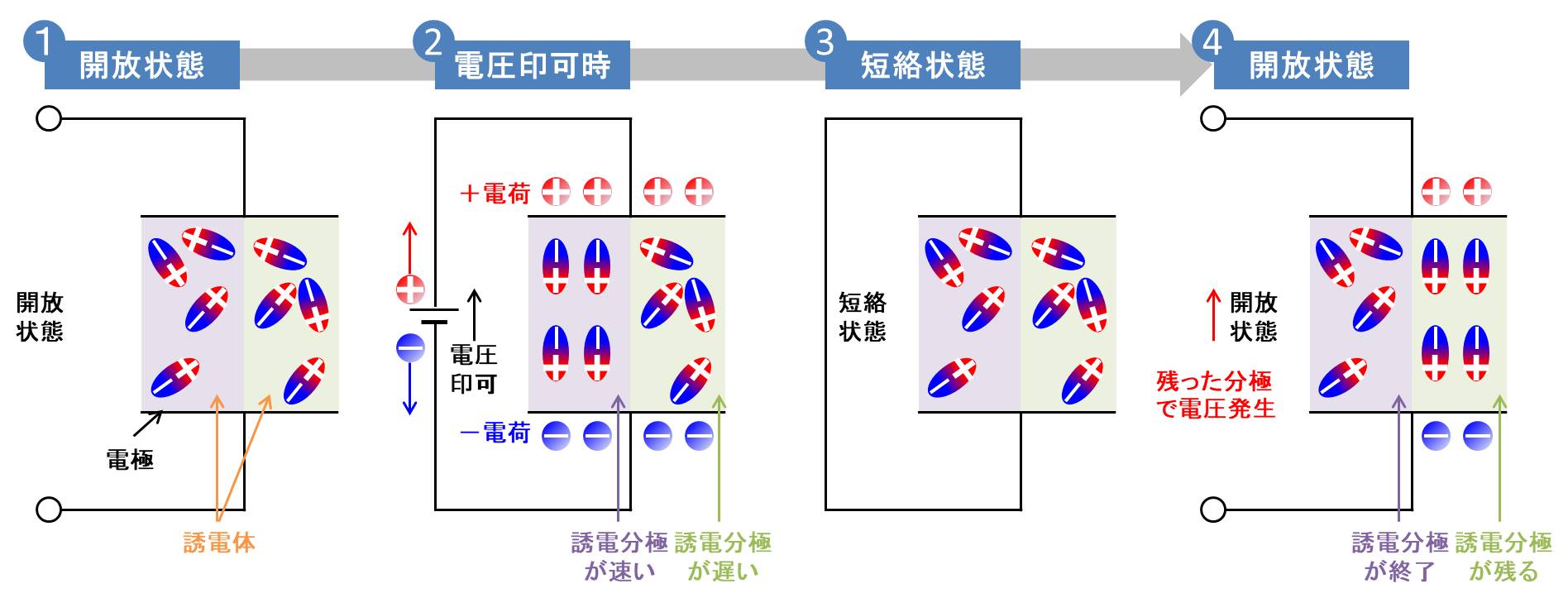 原理 アルミ電解コンデンサの 再起電圧 とは Electrical Information