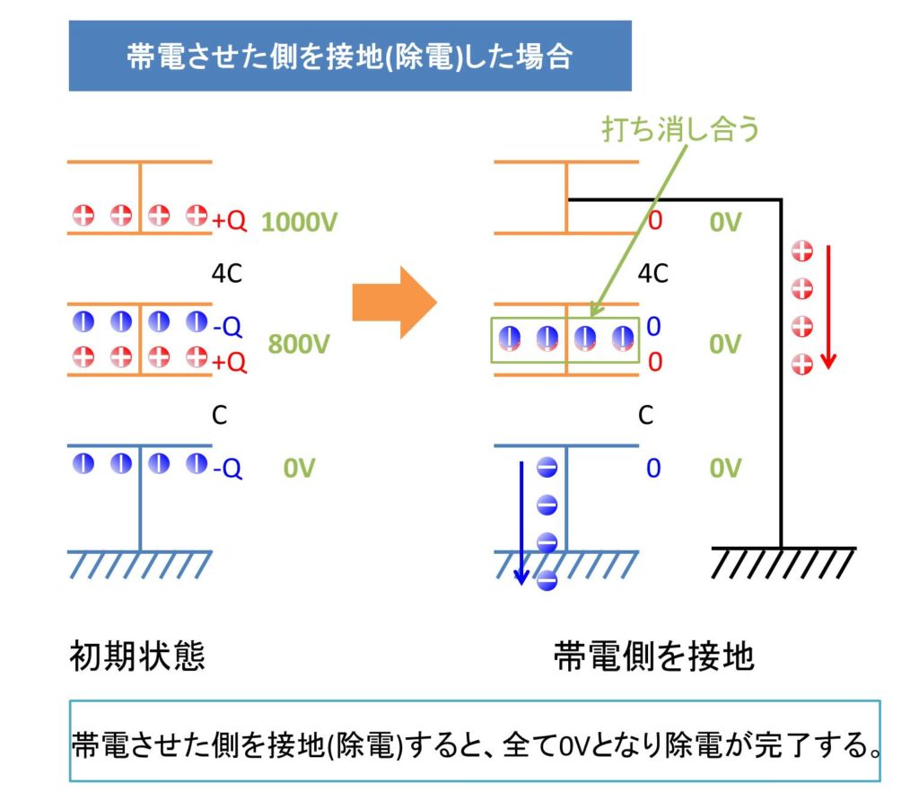 【静電気】表面電位の求め方・計算方法について - Electrical Information