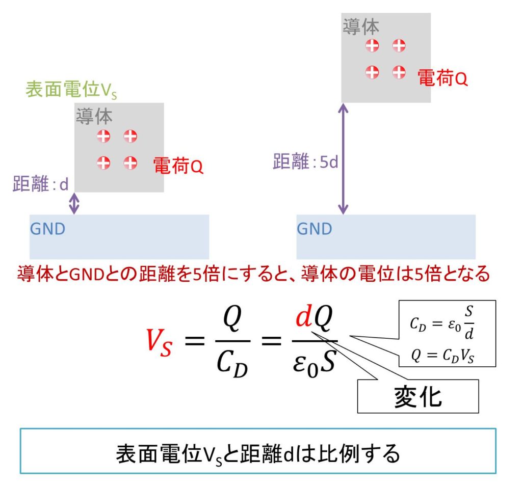 【静電気】表面電位の求め方・計算方法について Electrical Information 【静電気】表面電位の求め方・計算方法について Electrical Information