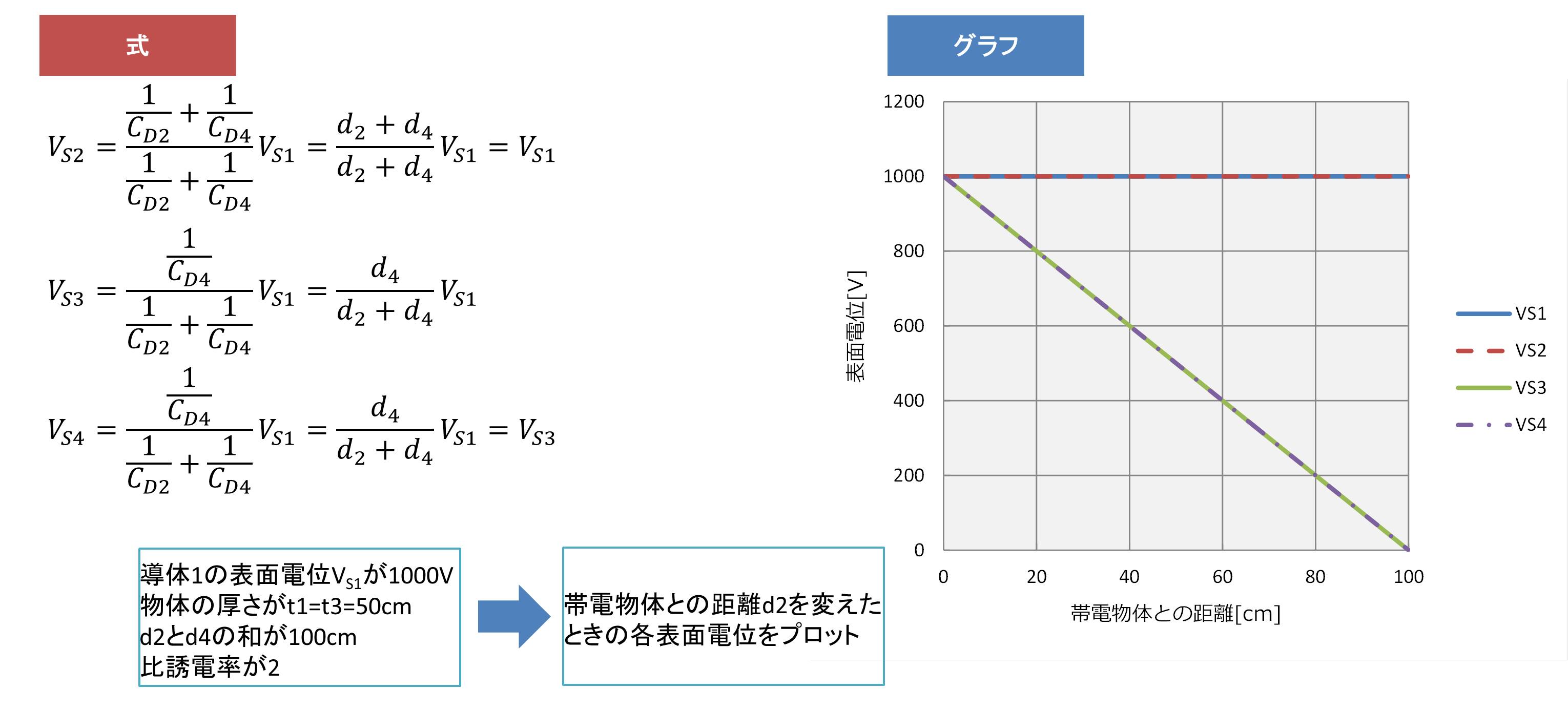 帯電導体→導体→GNDの場合02