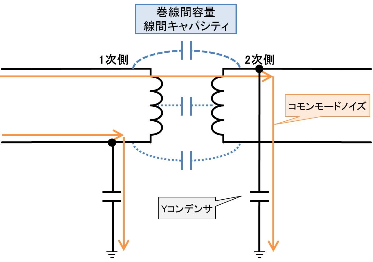 トランスの結合とは Electrical Information