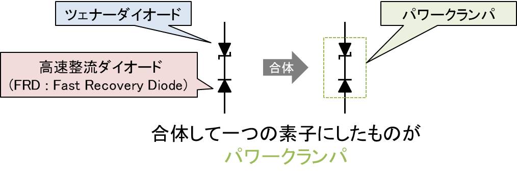 パワークランパとは 使い方について Electrical Information