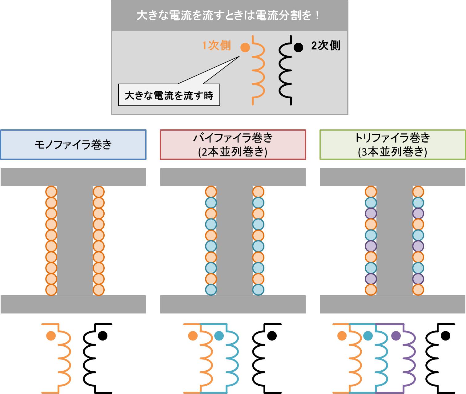 トランスの巻き方の種類について Electrical Information