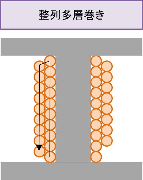 トランスの巻き方の種類について Electrical Information