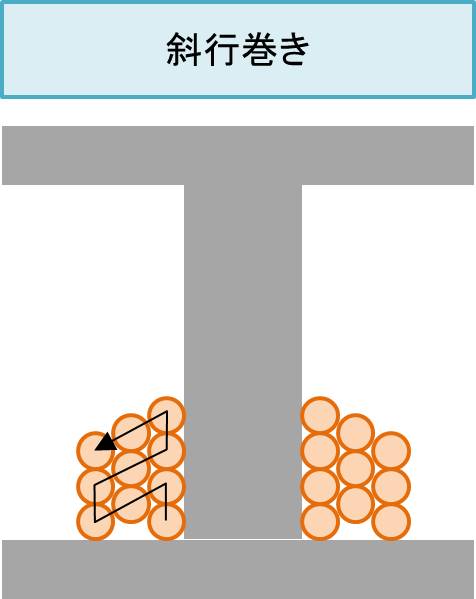 トランスの巻き方の種類について Electrical Information