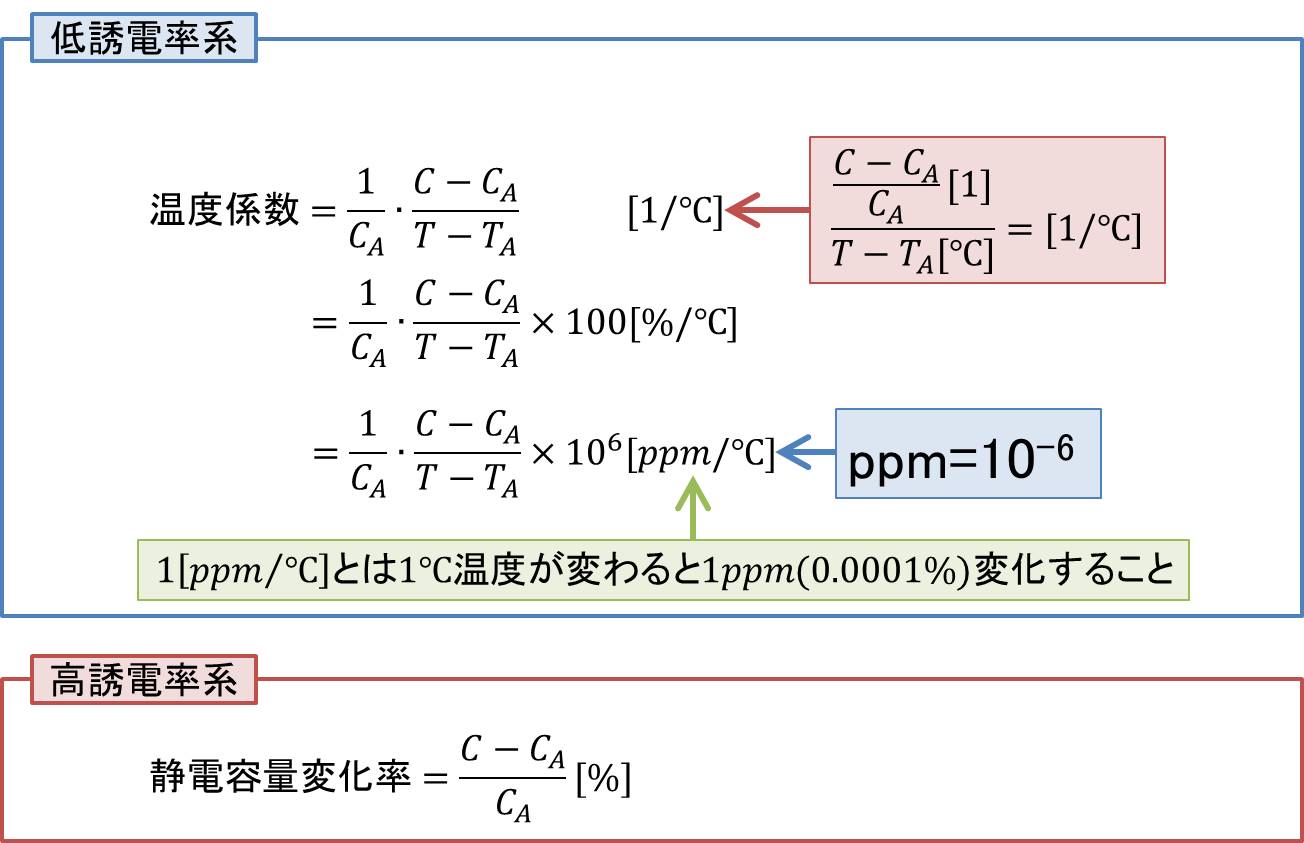 セラミックコンデンサの温度特性について B特性とは C0g特性とは Electrical Information