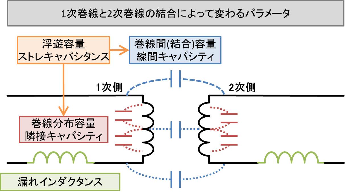 トランスの結合とは Electrical Information