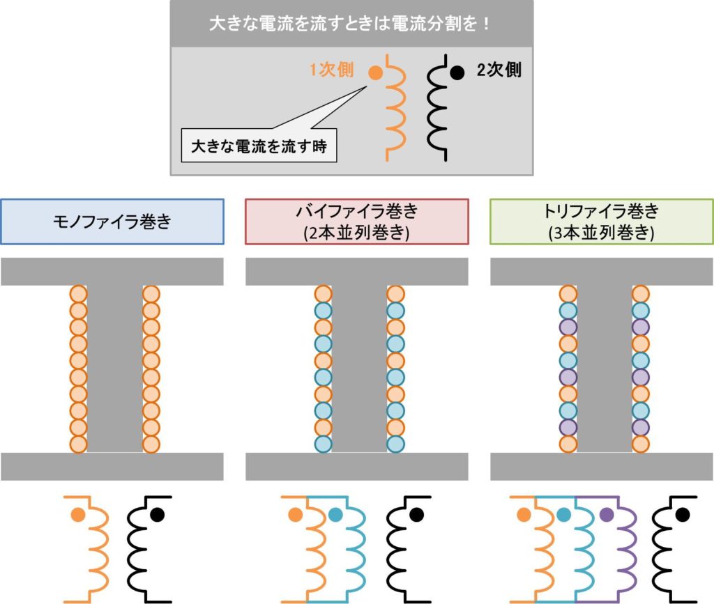 トランスの巻き方の種類について - Electrical Information