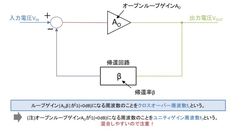 オペアンプのクロスオーバー周波数とは Electrical Information
