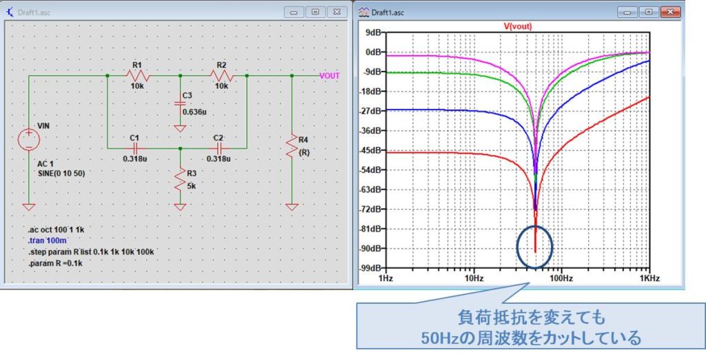 【ノッチフィルタとは】設計方法や用途について Electrical Information