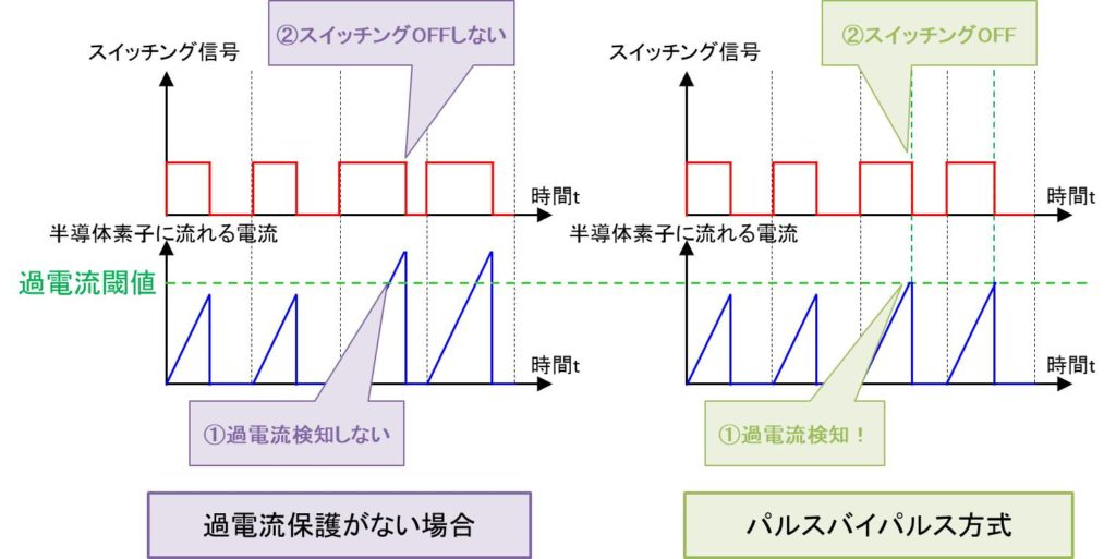 【過電流保護】パルスバイパルス方式とは Electrical Information