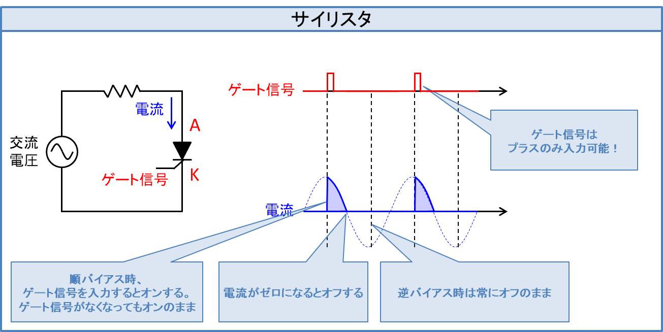 ダイオード』と『サイリスタ』と『トライアック』の違い - Electrical Information