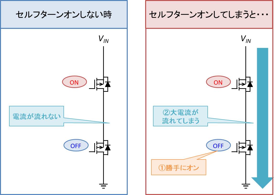 Mosfetにゲートソース間抵抗が接続されている理由 Electrical Information