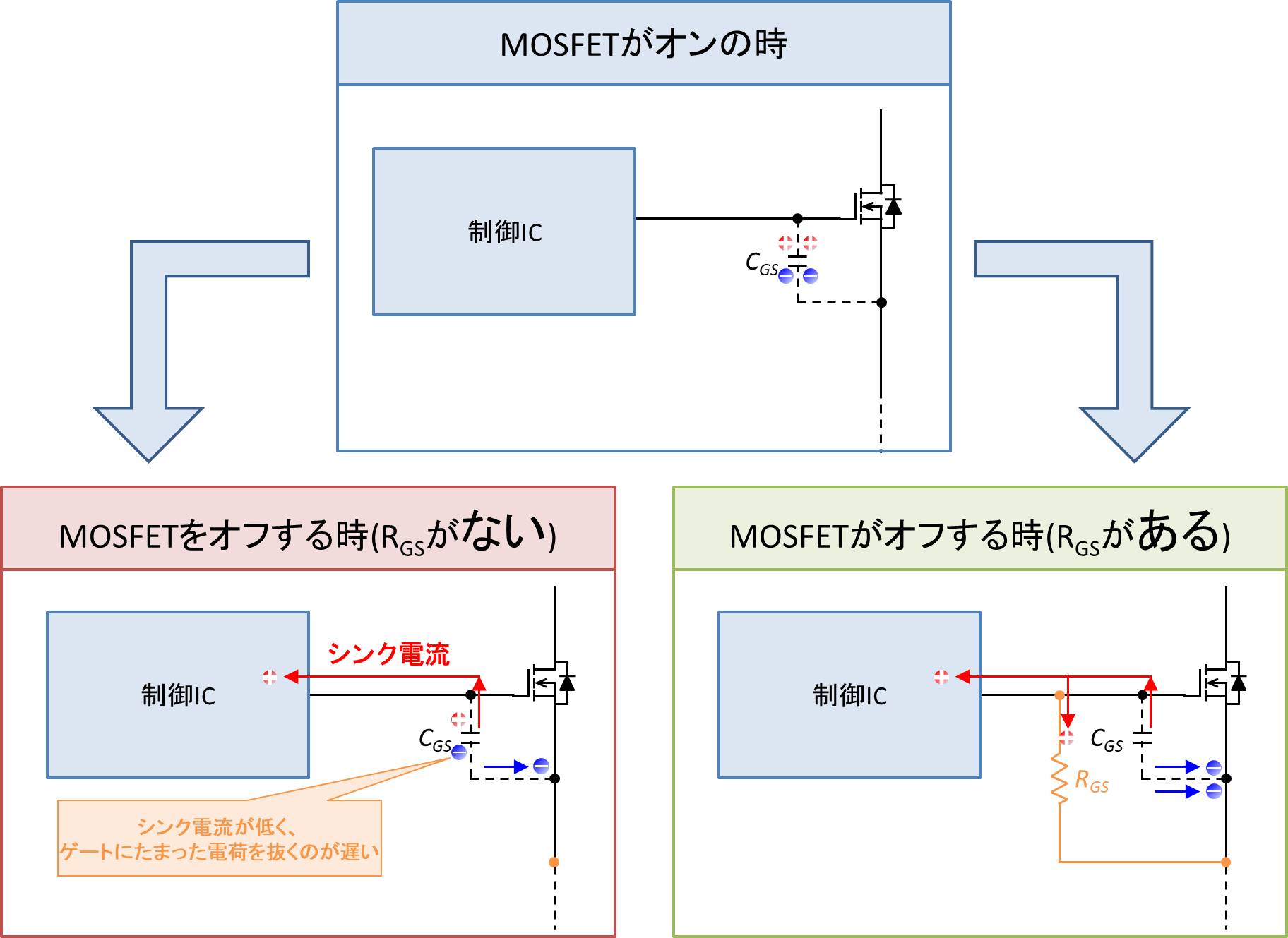 Mosfetにゲートソース間抵抗が接続されている理由 Electrical Information