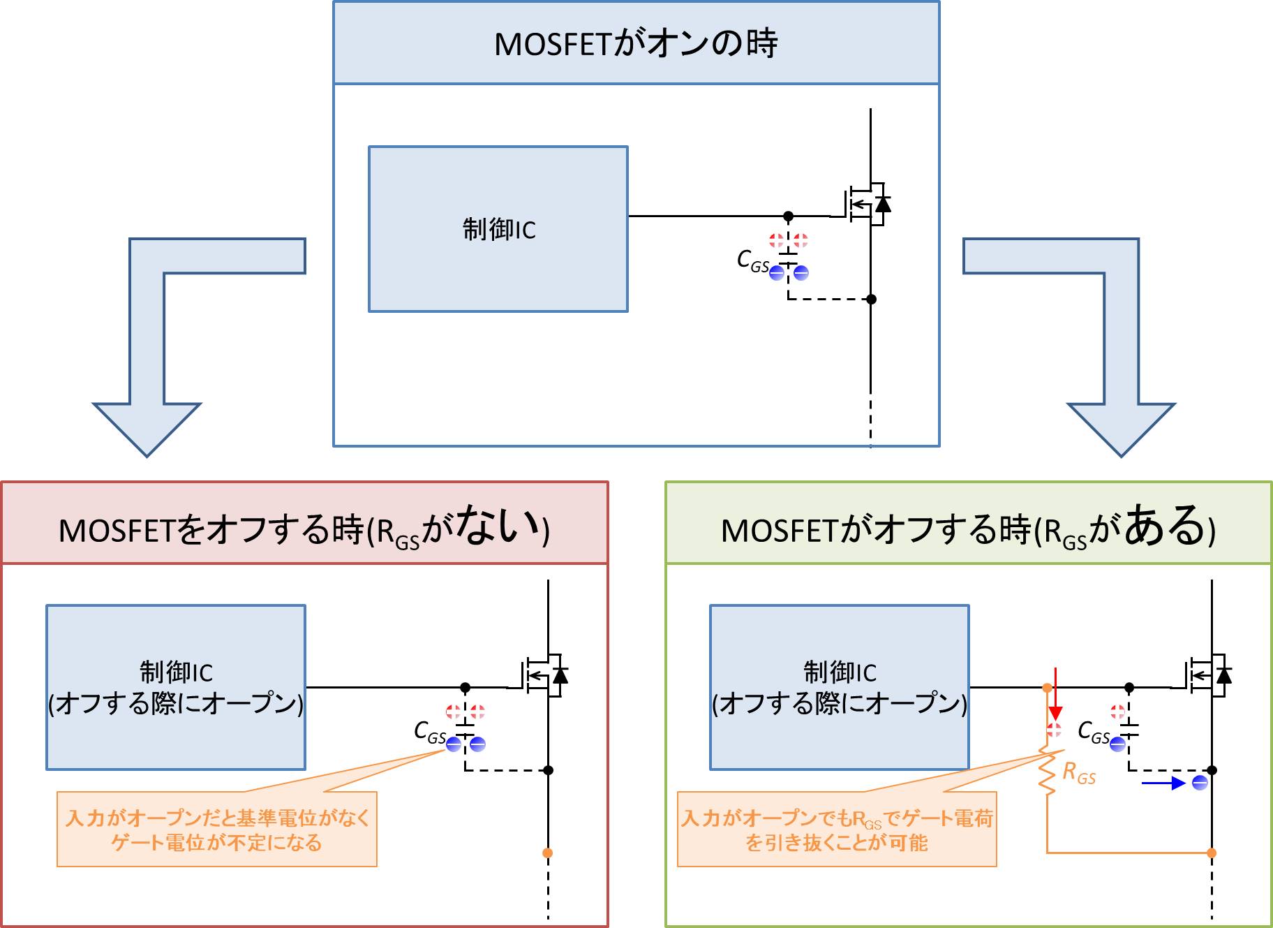 MOSFETにゲートソース間抵抗を接続する理由１