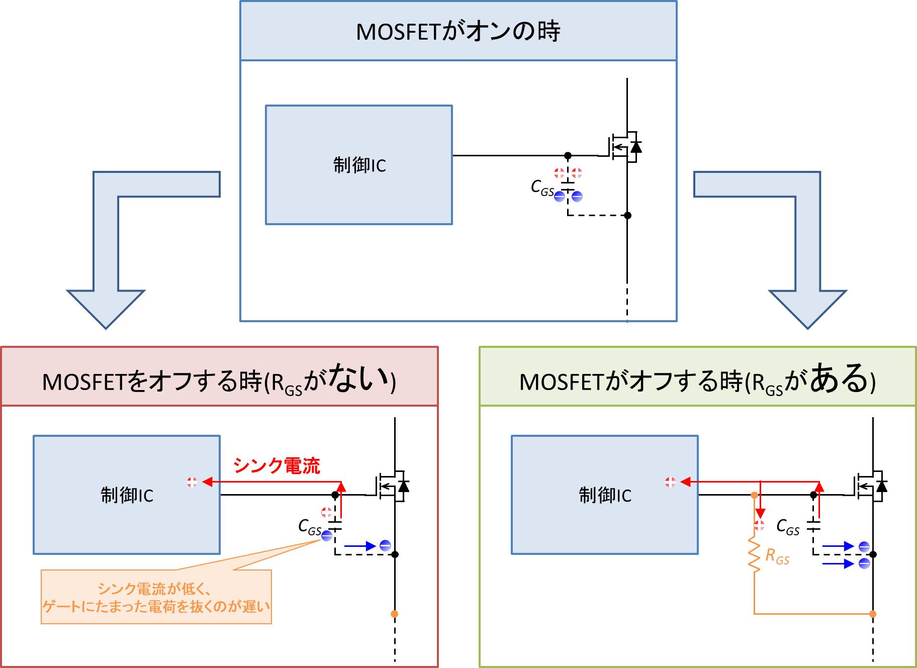 MOSFETにゲートソース間抵抗を接続する理由３