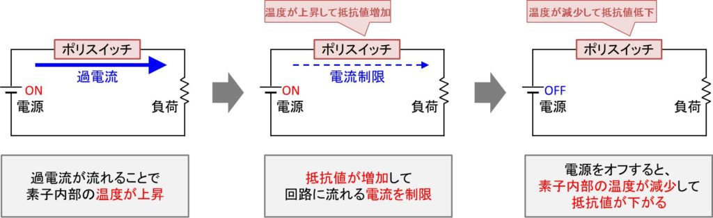 【ポリスイッチとは】ヒューズとの違いは？ Electrical Information