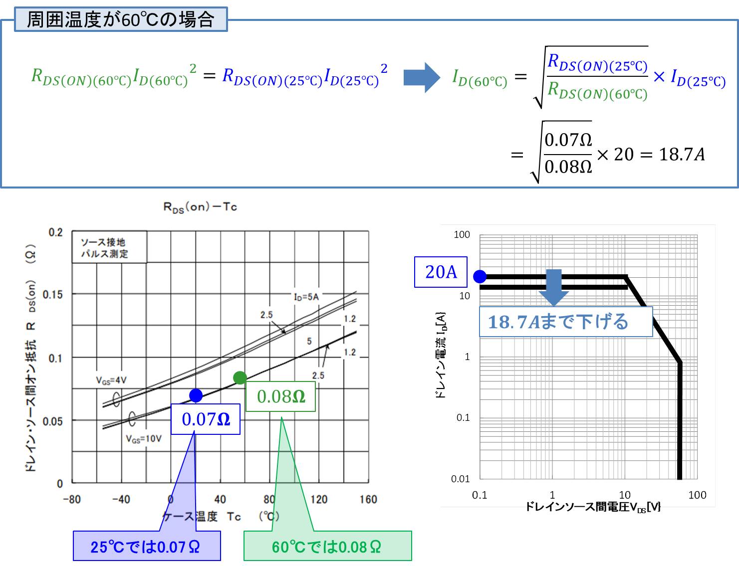 Mosfetの Soa 安全動作領域 とは かなり詳しく説明します Electrical Information