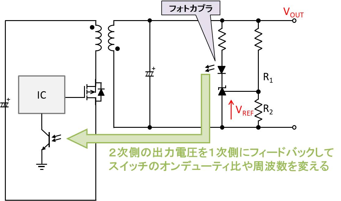 基準電圧ic シャントレギュレータic とは 使い方などを説明します Electrical Information