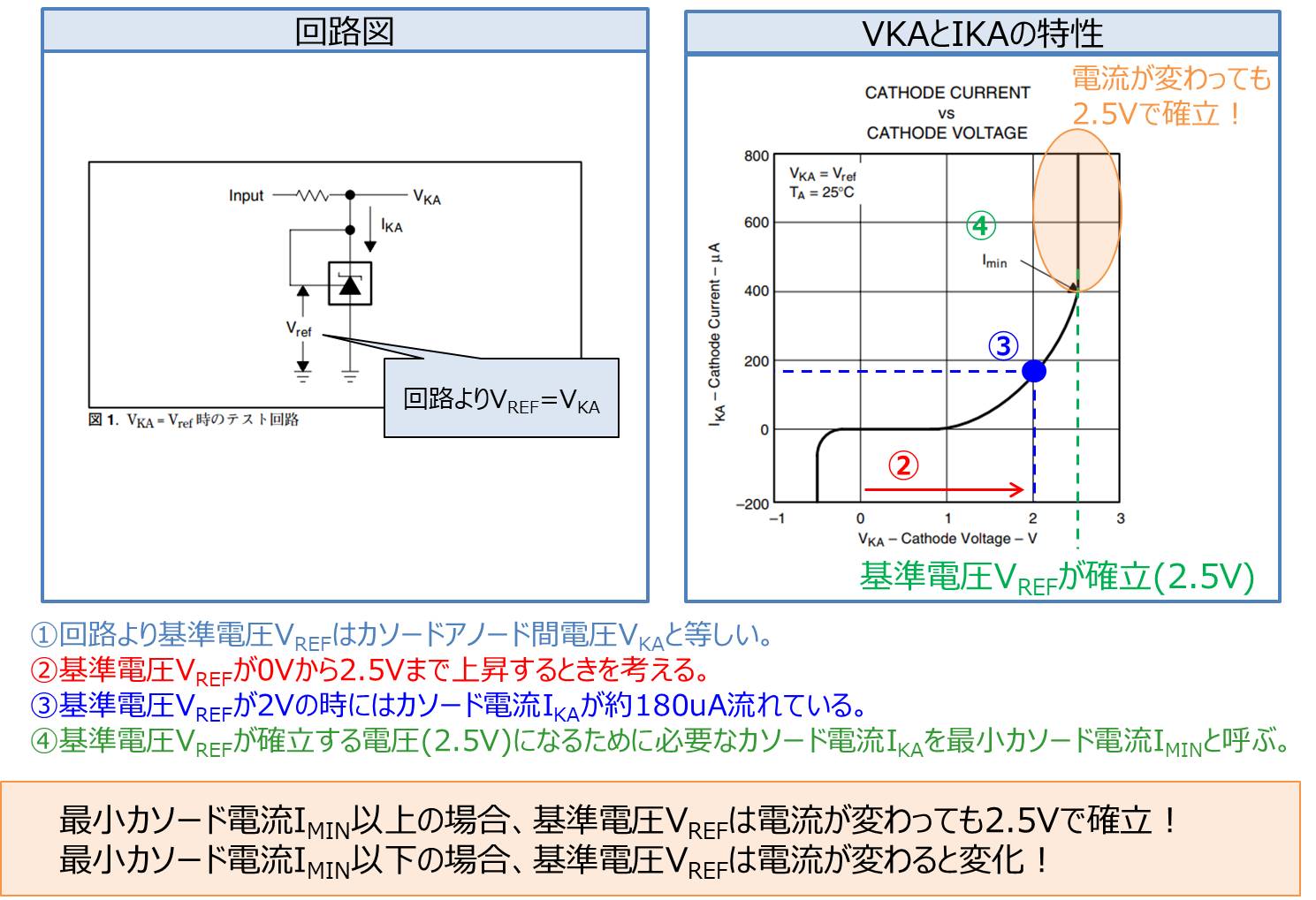 定電圧制御回路】フォトカプラの直列抵抗と並列抵抗の設計 - Electrical Information