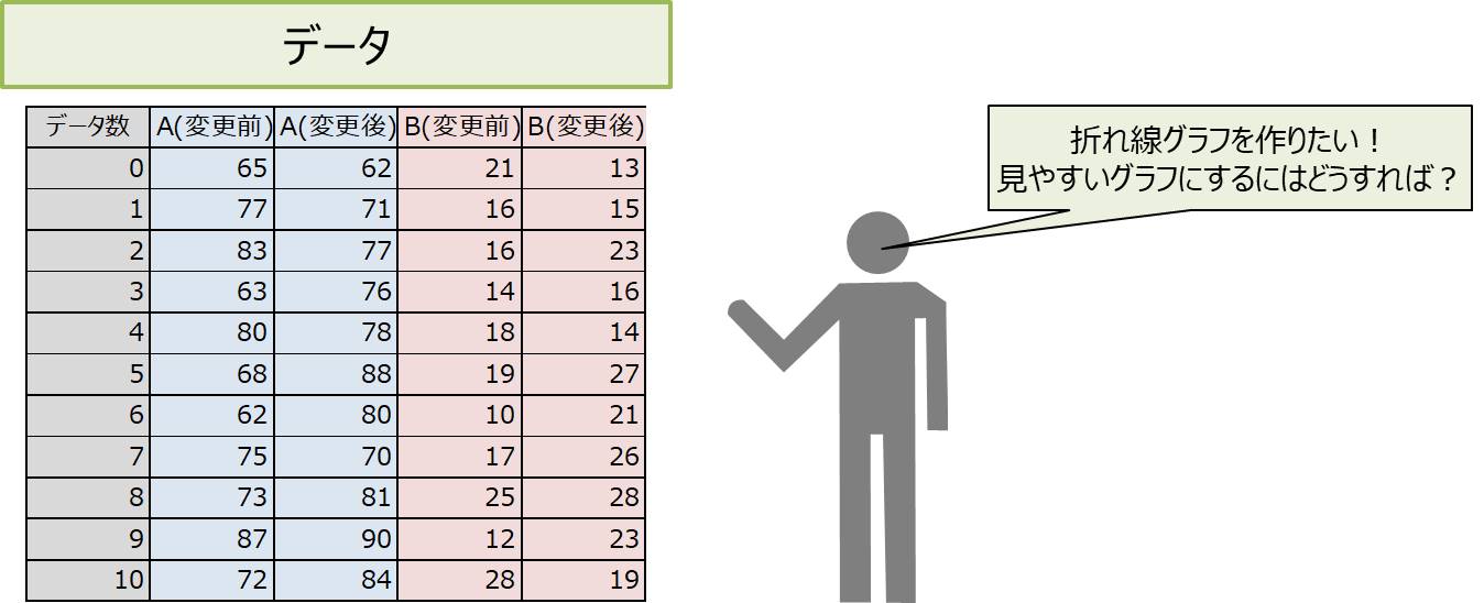 Excel 見やすい 折れ線グラフ の作成方法 Electrical Information