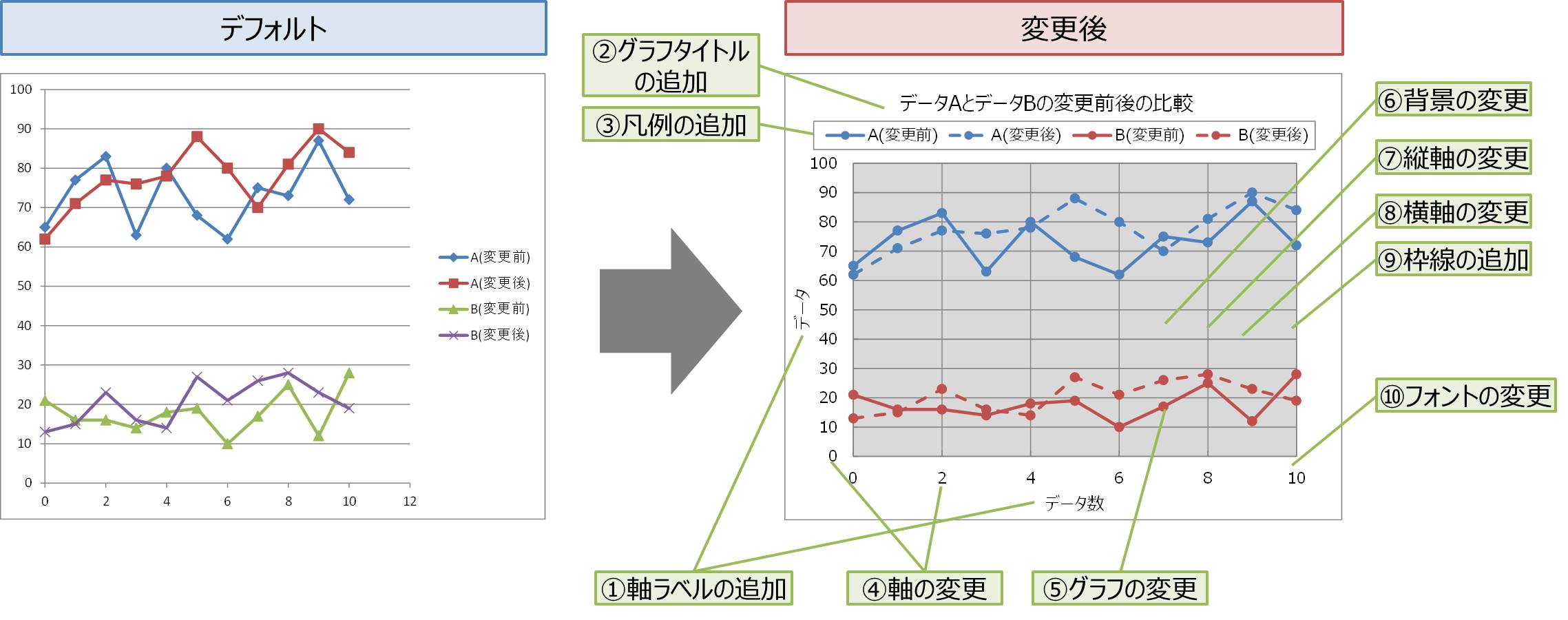 Excel 見やすい 折れ線グラフ の作成方法 Electrical Information