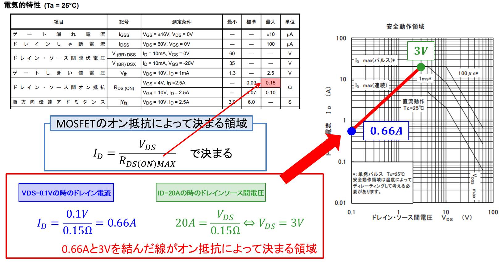 Mosfetの Soa 安全動作領域 とは かなり詳しく説明します Electrical Information