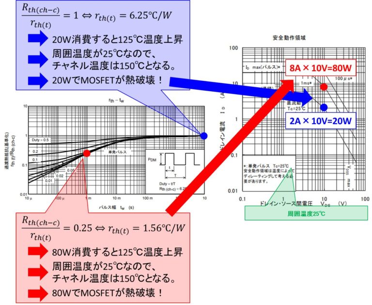 MOSFETの『SOA(安全動作領域)』とは？かなり詳しく説明します！ Electrical Information