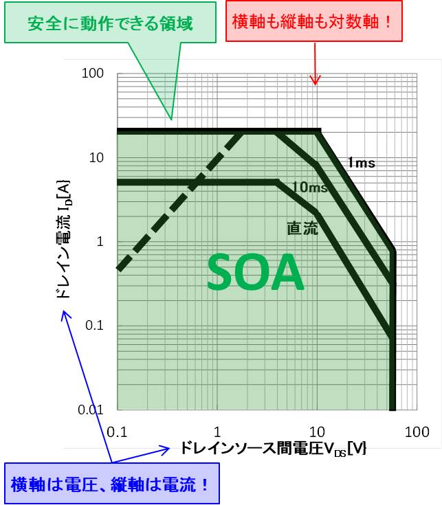 Mosfetの Soa 安全動作領域 とは かなり詳しく説明します Electrical Information