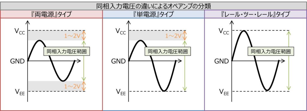 オペアンプの『同相入力電圧範囲』とは？ Electrical Information