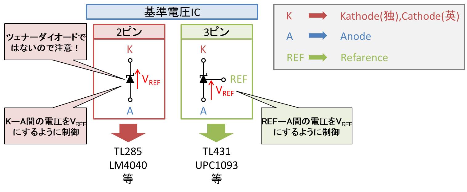 基準電圧ICの回路記号