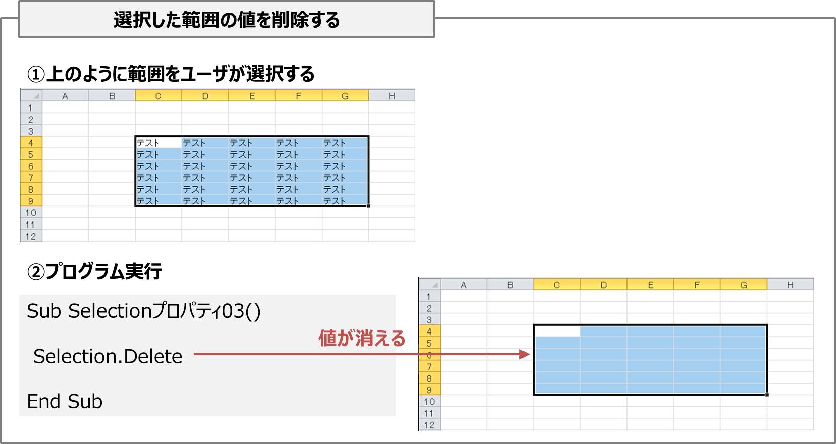 Vba 選択したセルを取得する Selectionプロパティ の使い方 Electrical Information