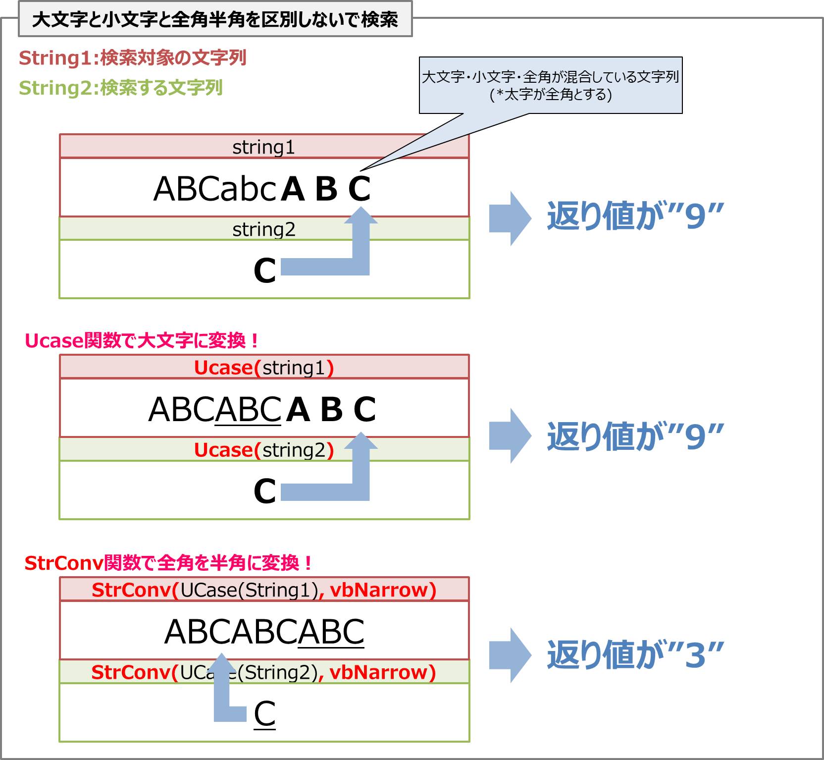 Vba 文字列を検索する Instr関数 の使い方 Electrical Information