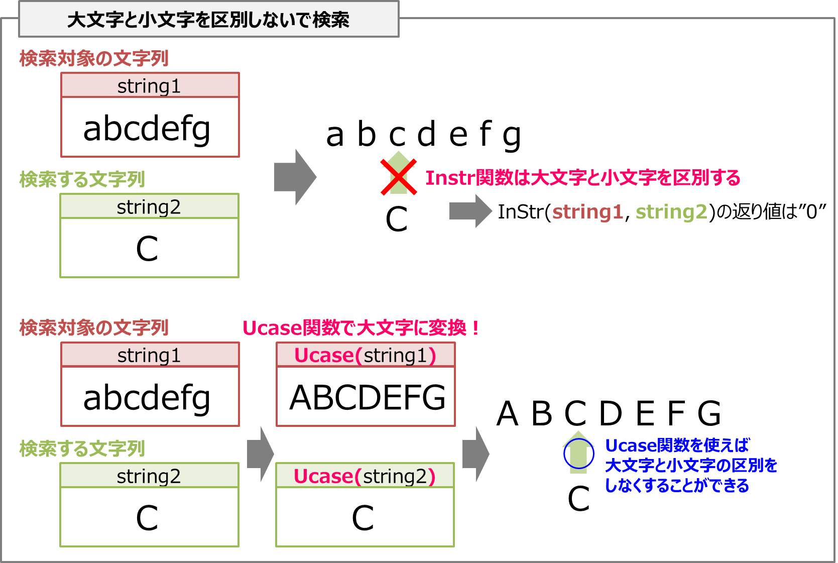 Vba 文字列を検索する Instr関数 の使い方 Electrical Information