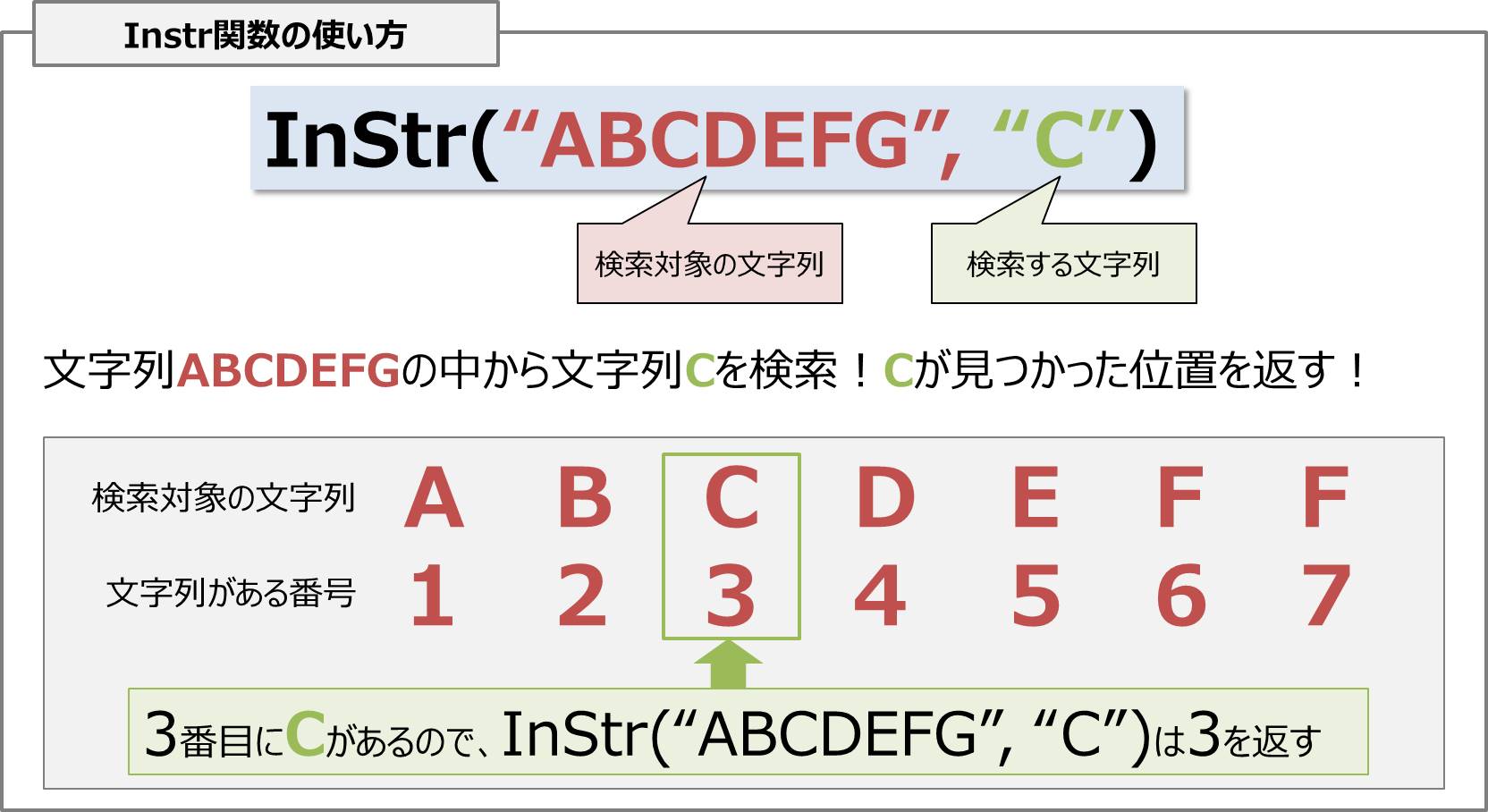 Excel VBA INSTR：Excel VBAのINSTR関数の使い方