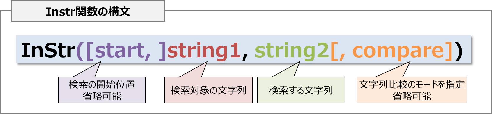 Vba 文字列を検索する Instr関数 の使い方 Electrical Information