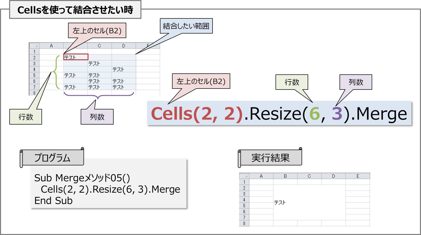 Vba picture. Cells vba. LOADPICTURE vba.