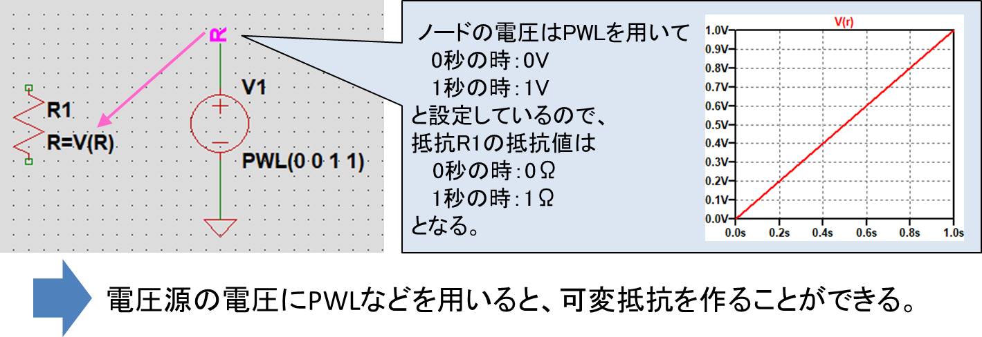 Ltspiceで可変抵抗を使う2つの方法 3つの事例とともに解説