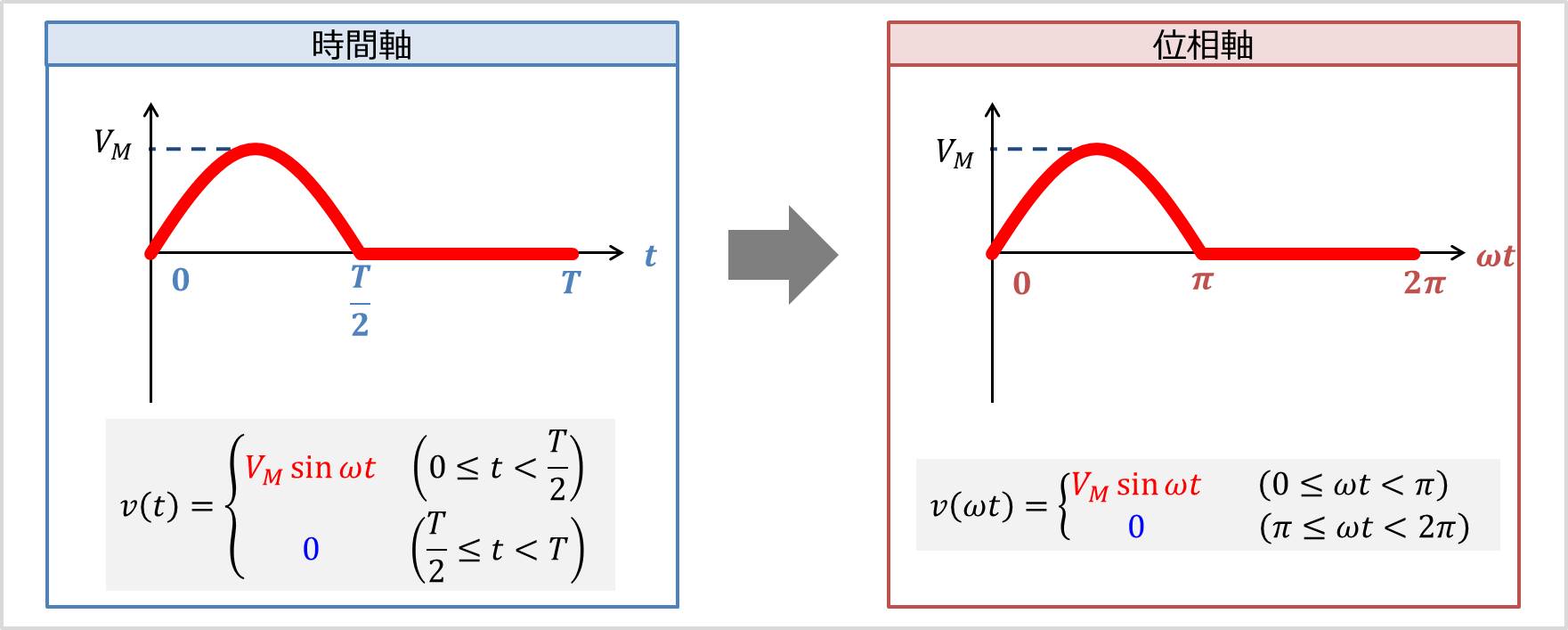 半波整流波』の実効値・平均値・波形率・波高率の求め方 - Electrical Information