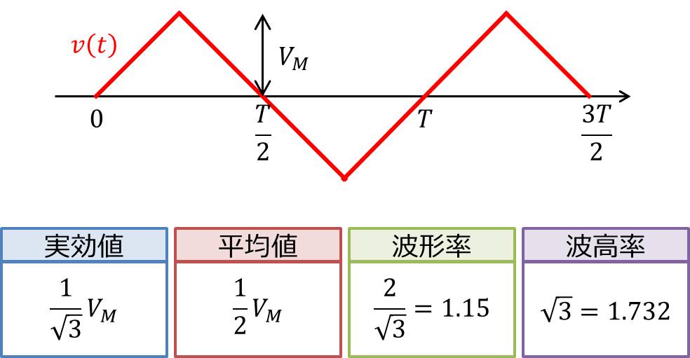 三角波 の実効値 平均値 波形率 波高率の求め方 Electrical Information