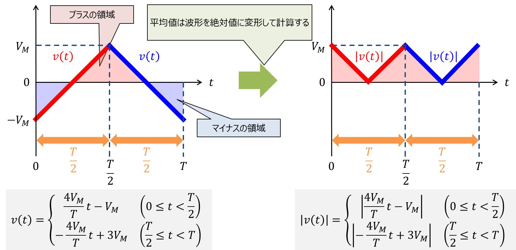 三角波』の実効値・平均値・波形率・波高率の求め方 - Electrical Information