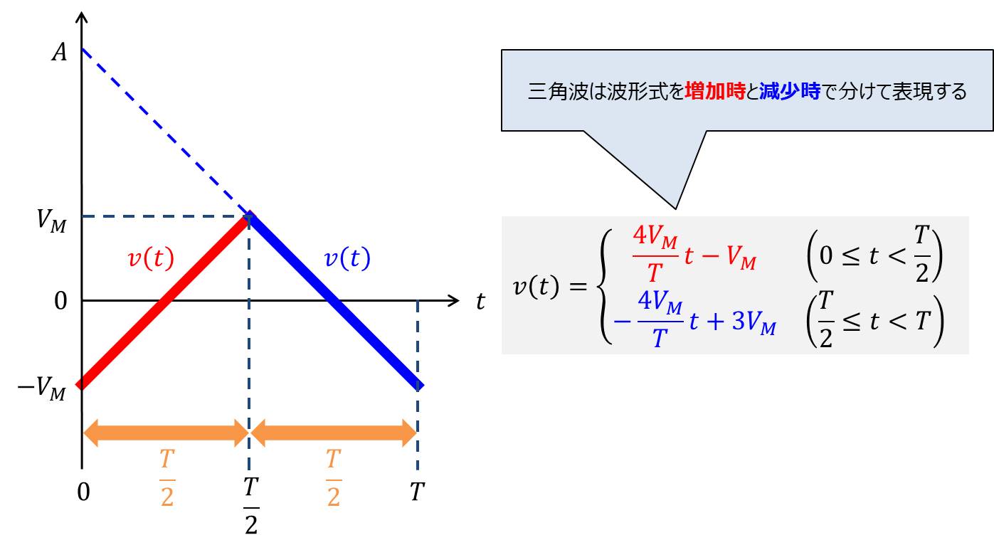 三角波』の実効値・平均値・波形率・波高率の求め方 - Electrical Information