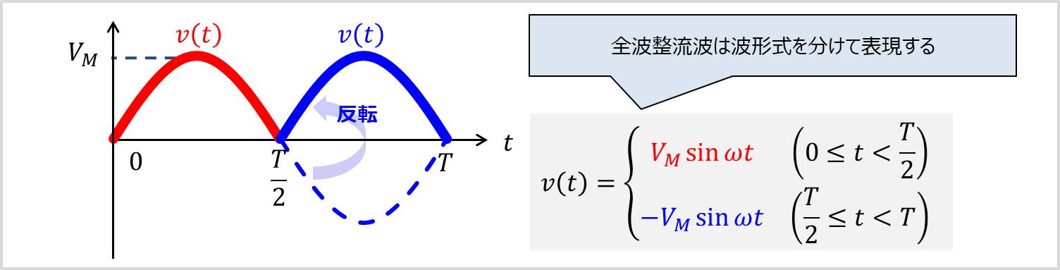 『全波整流波』の実効値・平均値・波形率・波高率の求め方 - Electrical Information