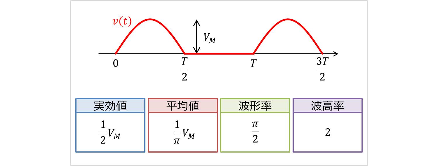 半波整流波』の実効値・平均値・波形率・波高率の求め方 - Electrical Information