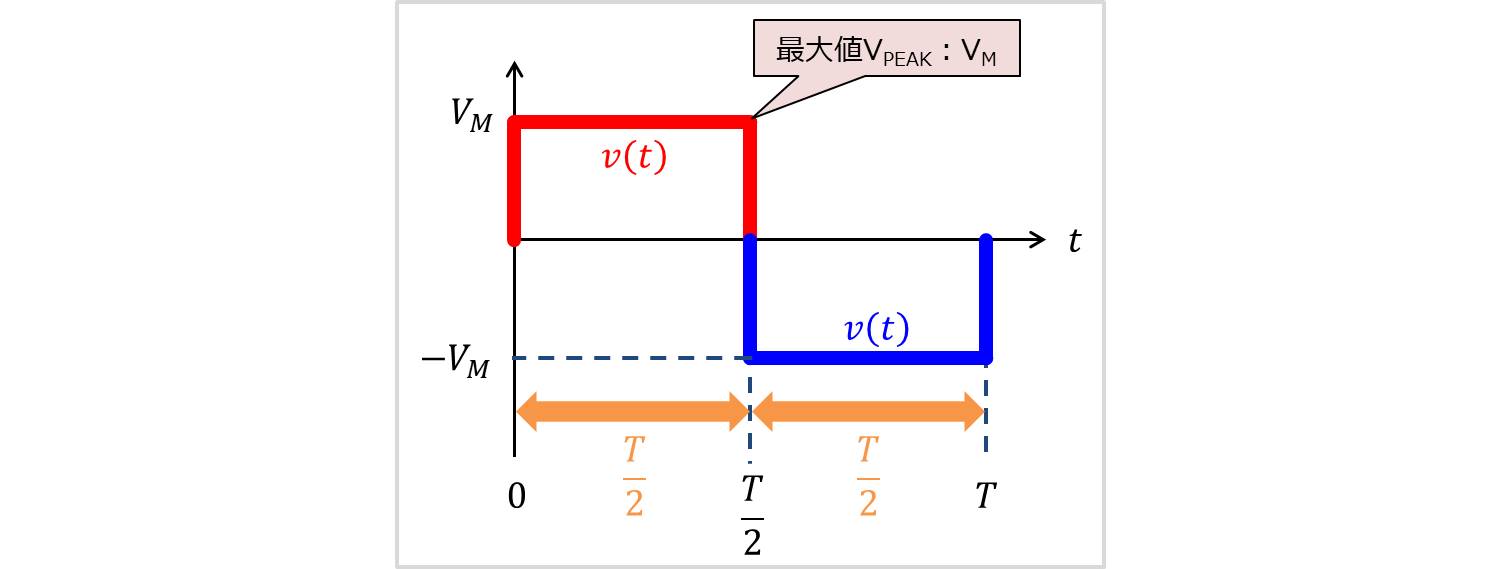 『方形波』の実効値・平均値・波形率・波高率の求め方 - Electrical Information