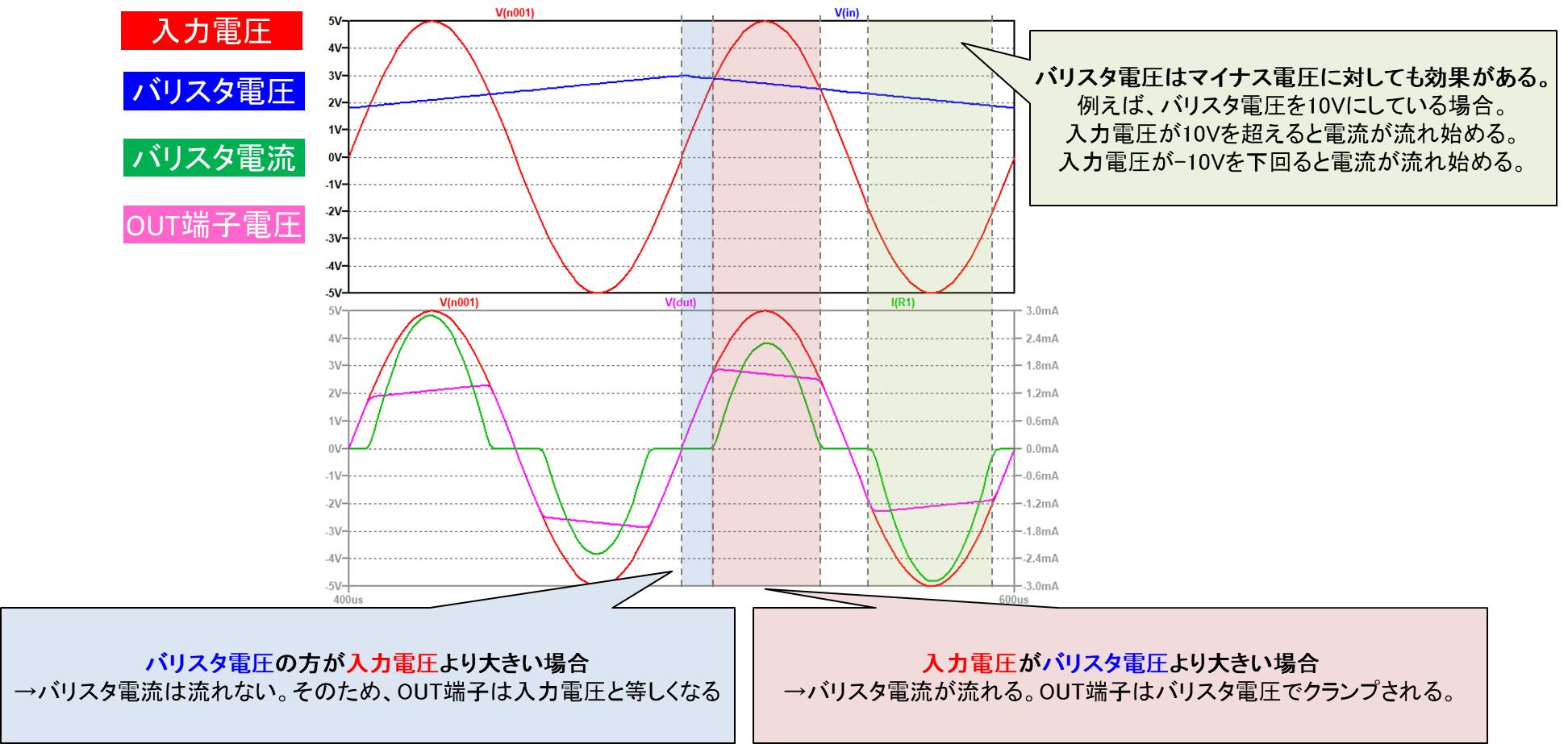 【LTspice】バリスタのサンプル回路図のシミュレーション02