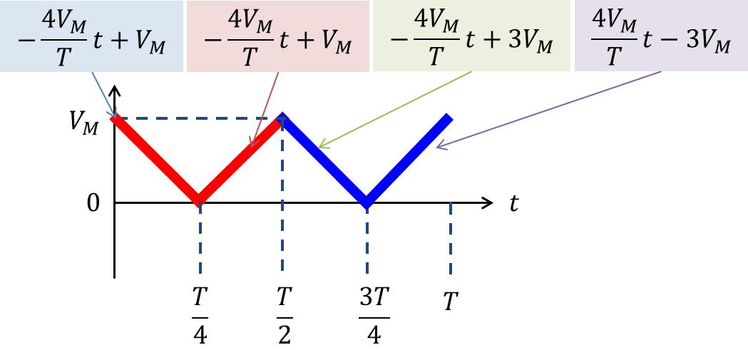三角波の絶対値の式